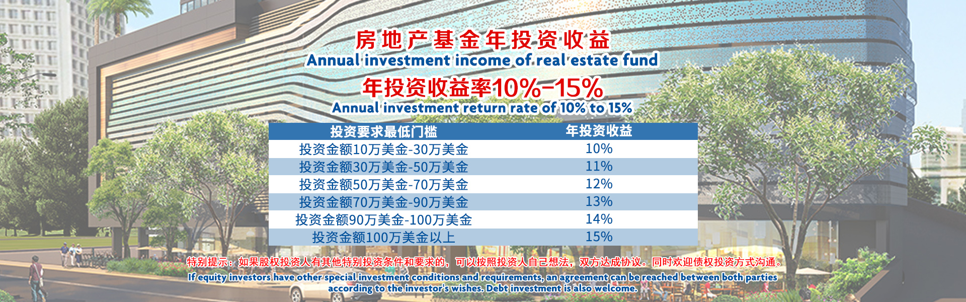 Annual investment income of real estate fund